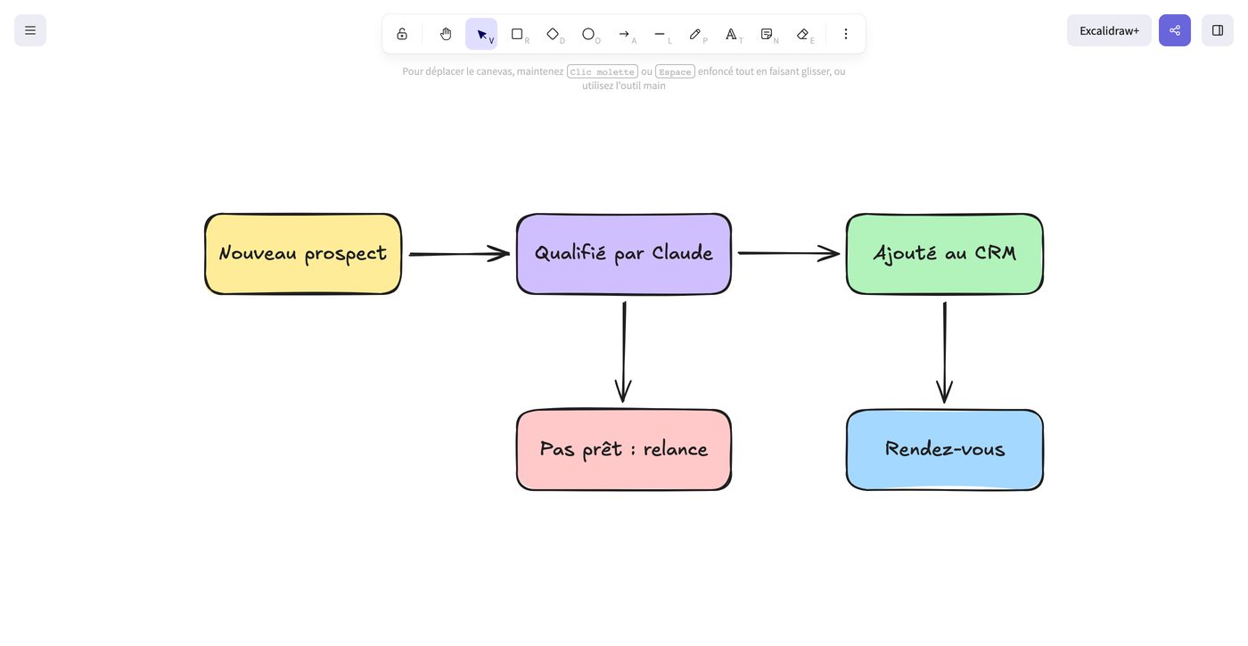 Aperçu de Excalidraw, alternative gratuite et open source à Whimsical