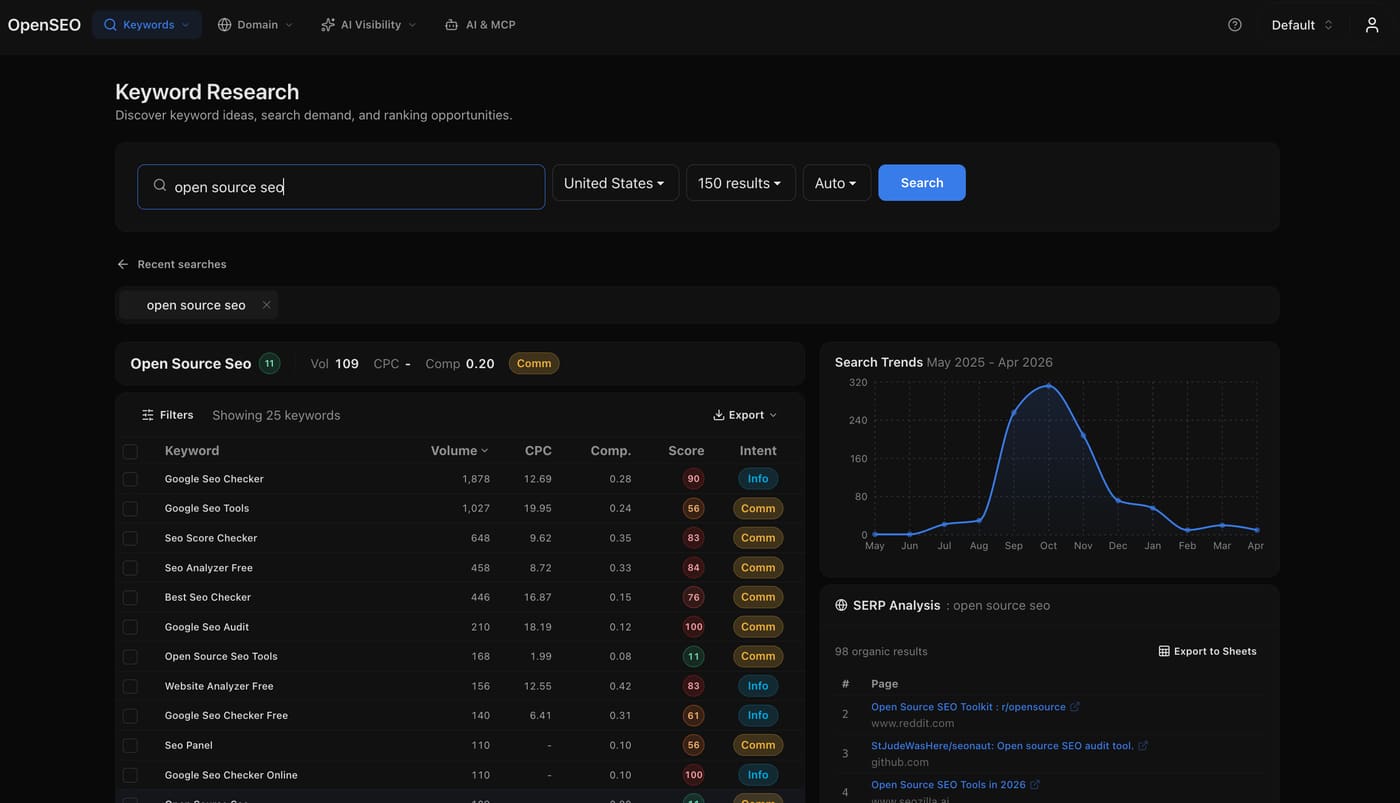 Aperçu de OpenSEO, alternative gratuite et open source à Semrush et Ahrefs